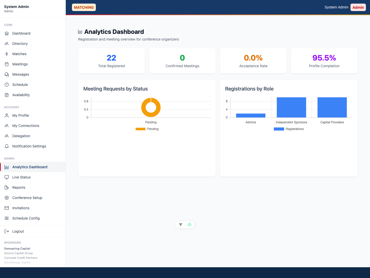 ConferenceDock organizer analytics dashboard with real-time metrics